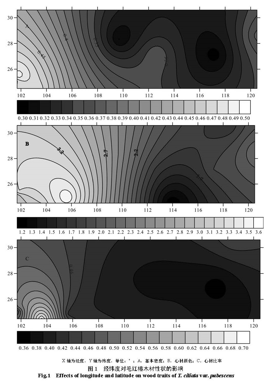 图1 经纬度对毛红椿木材性状的影响<br/>Fig.1 Effects of longitude and latitude on wood traits of T. ciliata var. pubescens